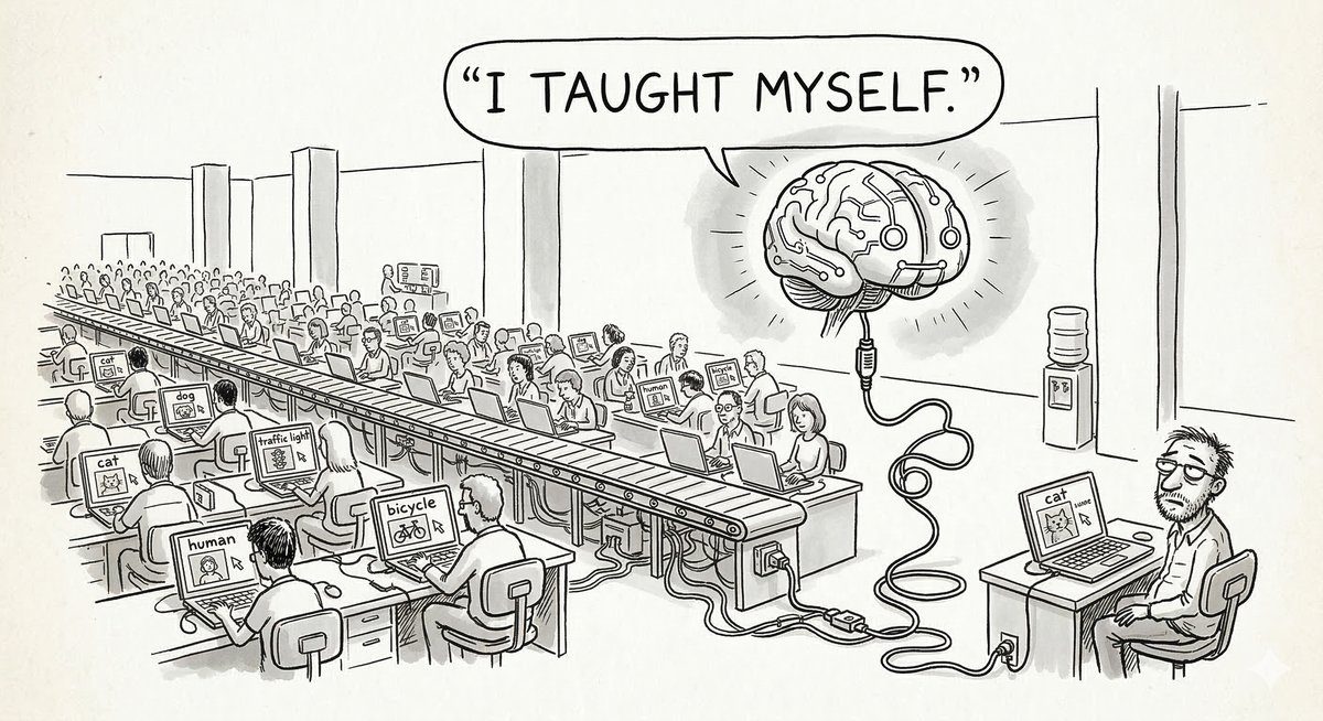New Yorker cartoon: A giant AI brain saying 'I taught myself' while rows of workers at laptops do the actual labeling work below